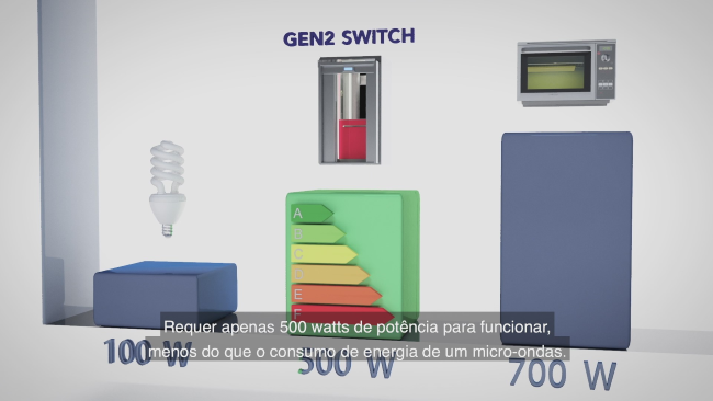 Gen2® Switch: O primeiro elevador que pode ser conectado a uma tomada monofásica de 230V