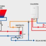 Instituto de Formação Vulcano apresenta curso sobre hidráulica dos sistemas de aquecimento (online)