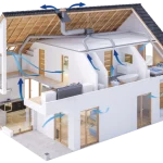 Poupança energética com sistemas de ventilação controlada: Casas Passivas