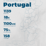 Helexia contribui para a competitividade do setor da cerâmica em Portugal