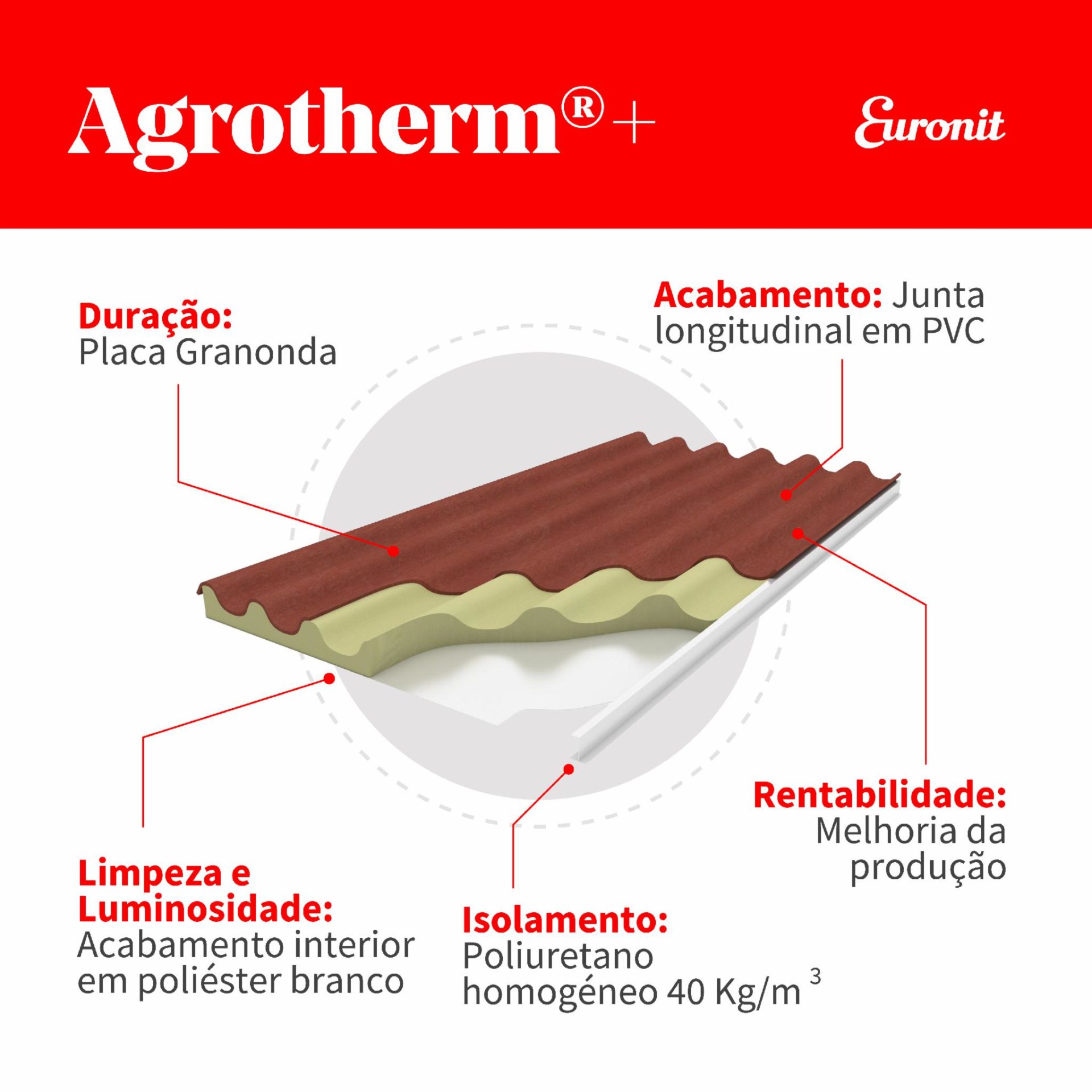 Agrotherm+ da Euronit